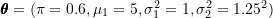 \pmb{\theta} = (\pi = 0.6, \mu_1=5, \sigma_1^2 = 1, \sigma_2^2 = 1.25^2)