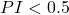 PI < 0.5